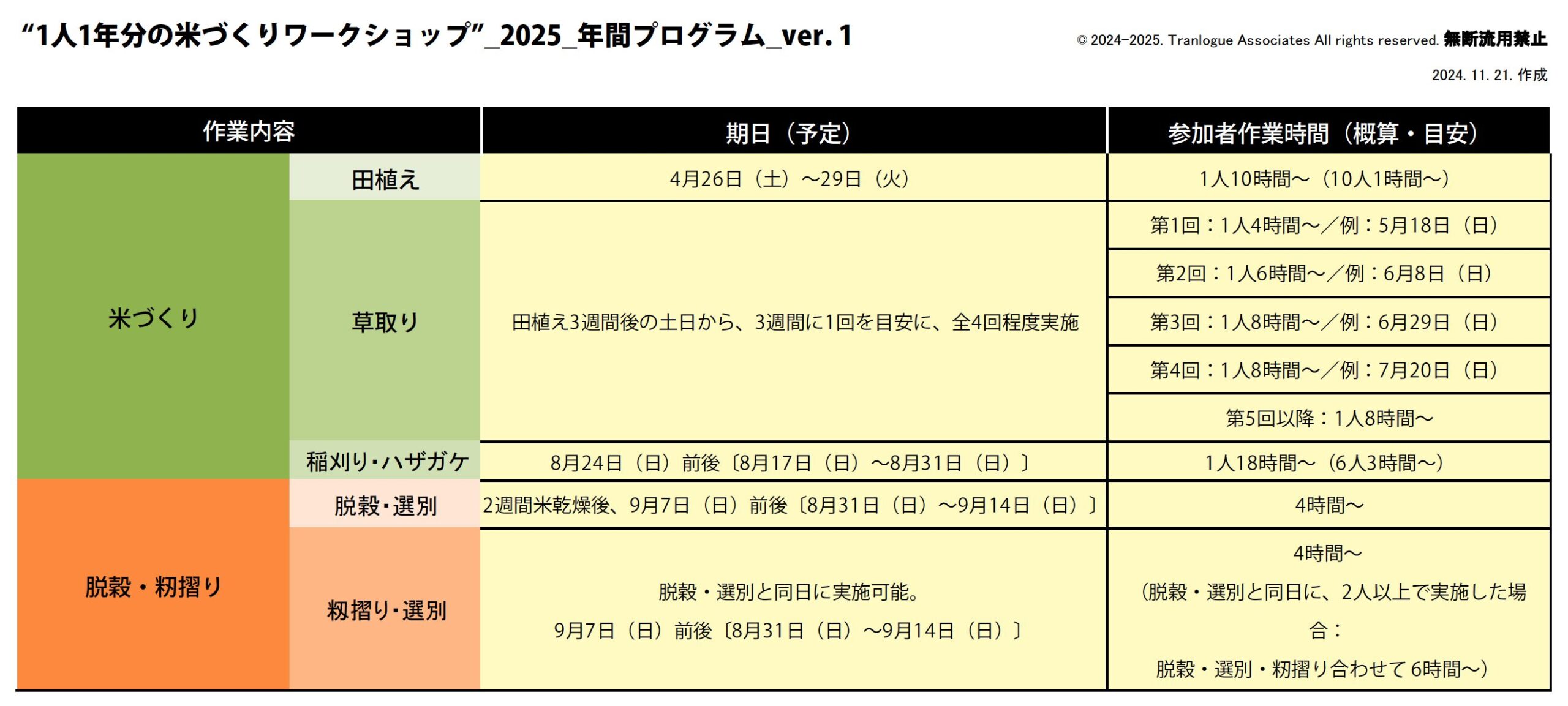 2025年1人1年分米づくり_年間計画