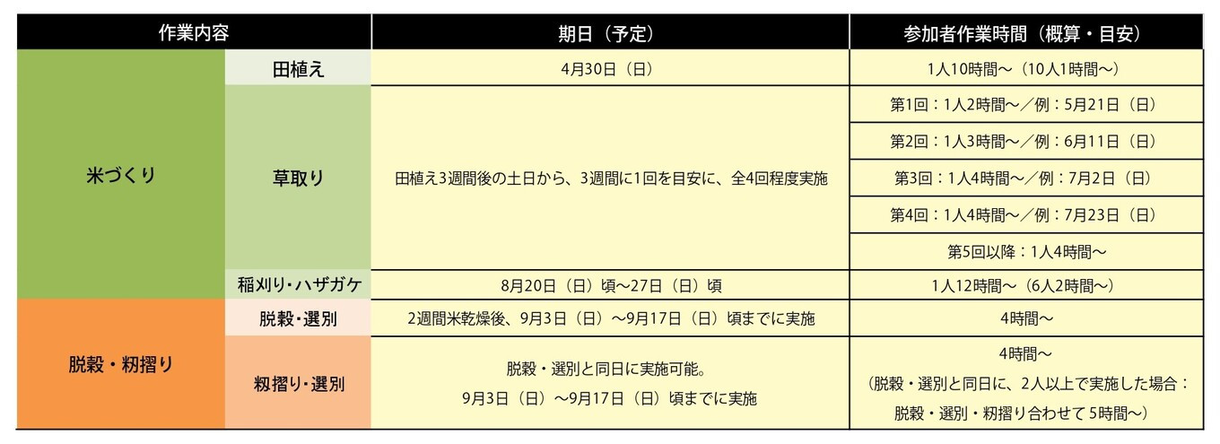 岩井ファーム　1人1年分の米づくりワークショップ　2023