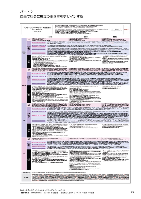 テキスト『自由で社会に役立つ生き方とキャリアをデザインしよう!』