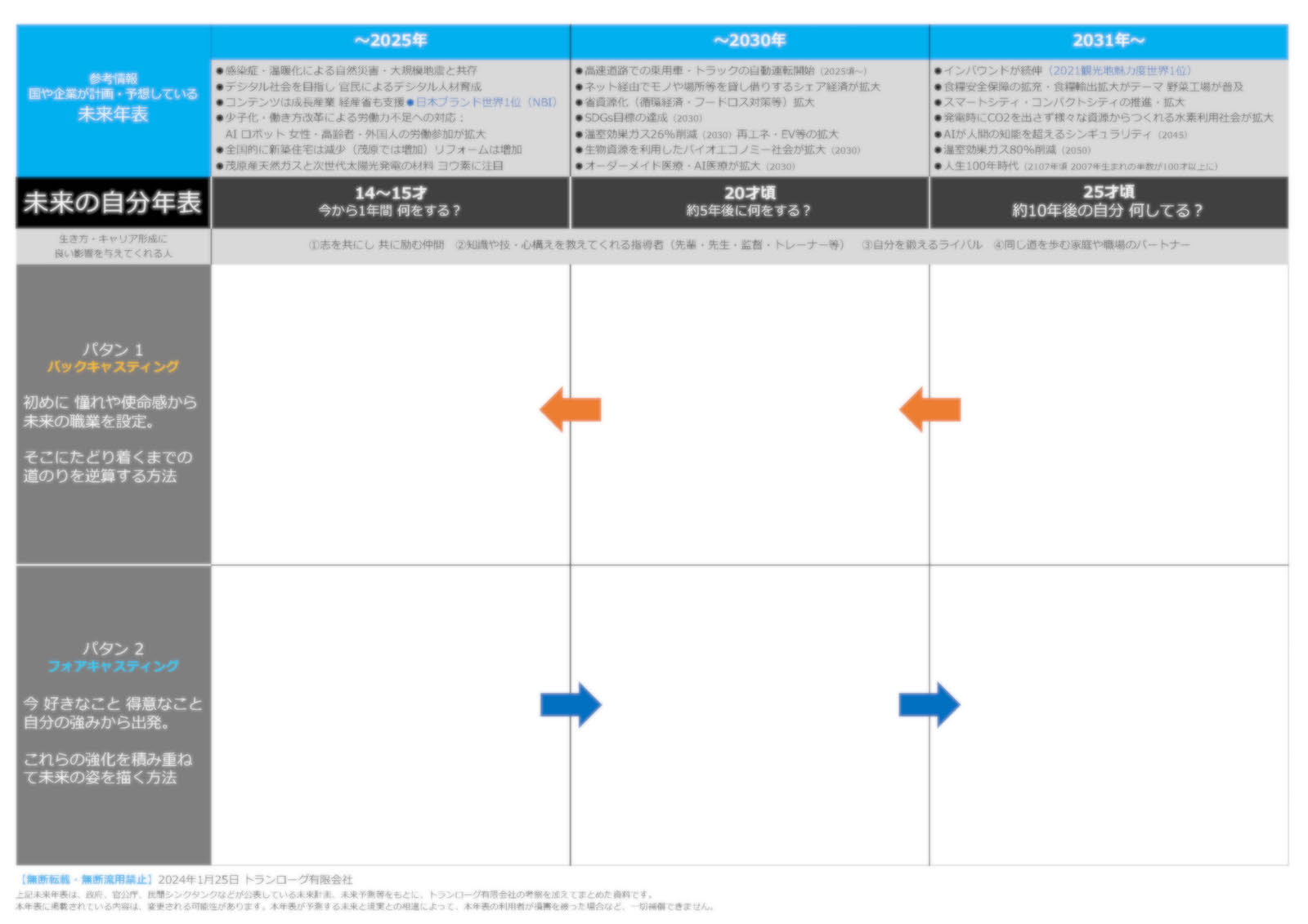 未来の自分年表