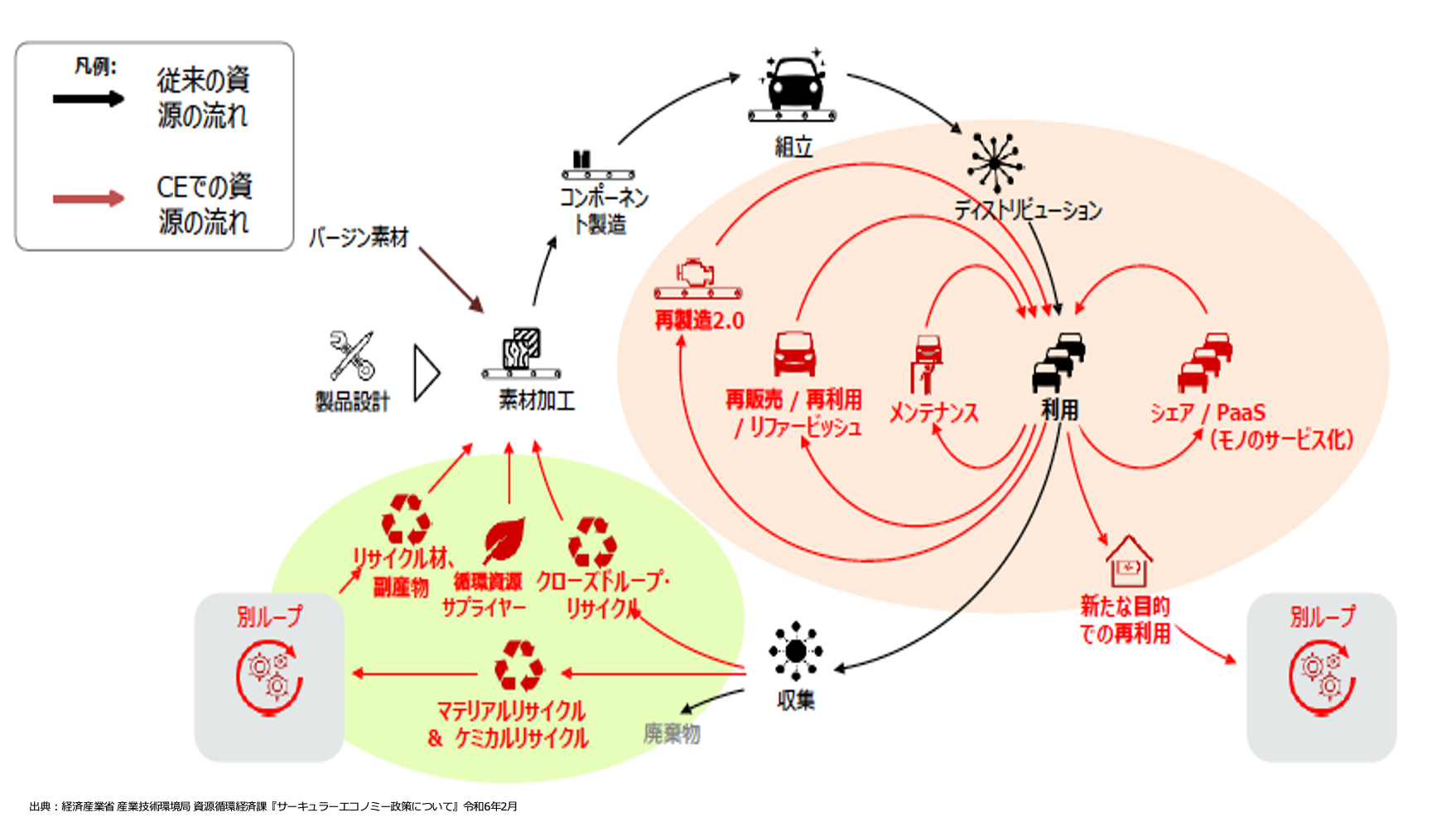 サーキュラーエコノミー　オープンワークショップ