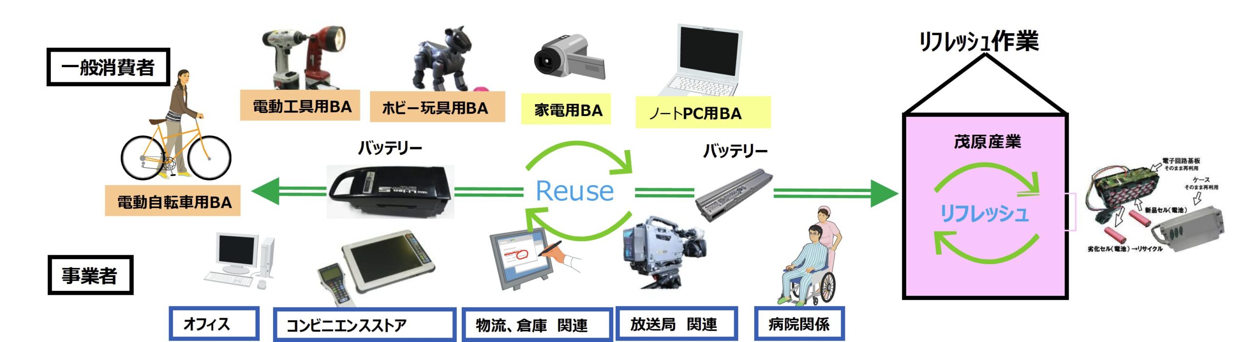 CPs　CEコマース