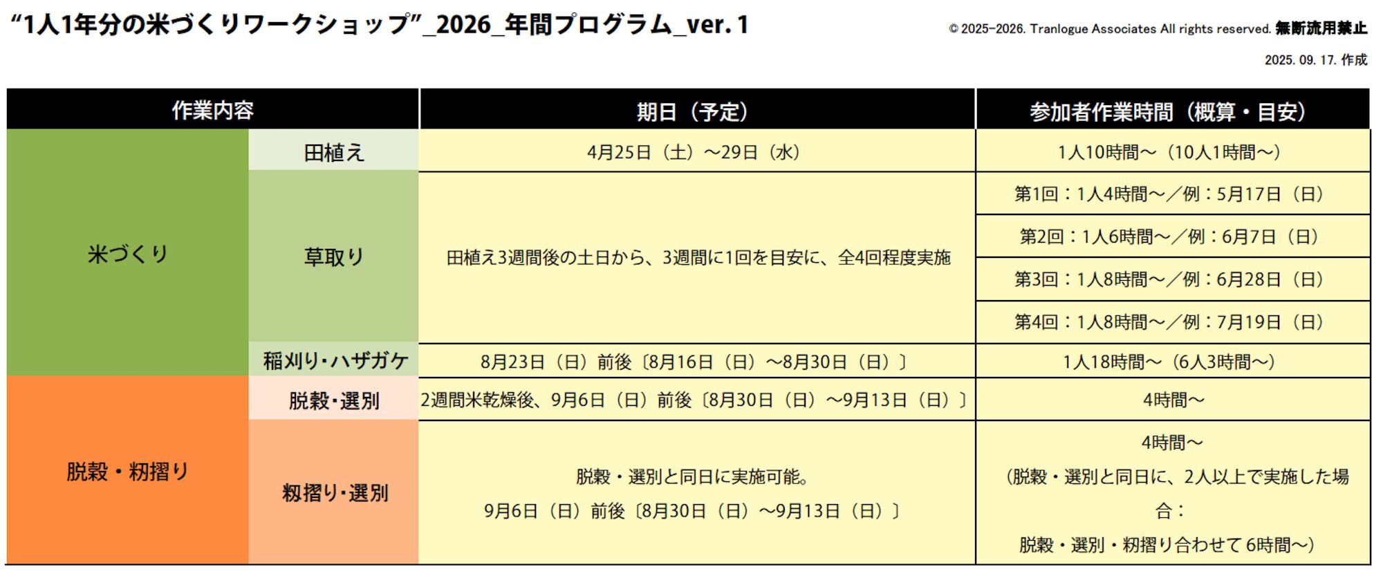 1人1年分の米づくり2026年